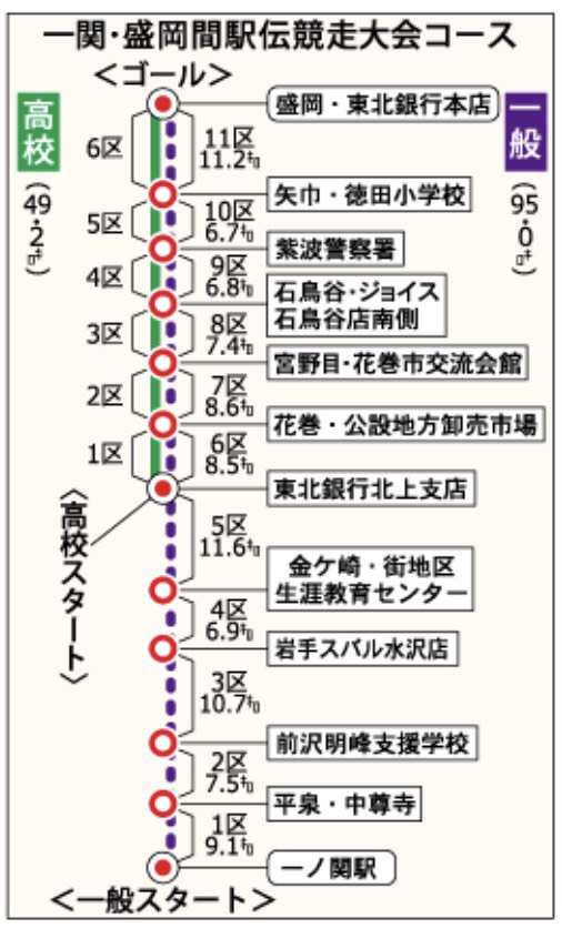 箱根 駅伝 交通 規制 2020